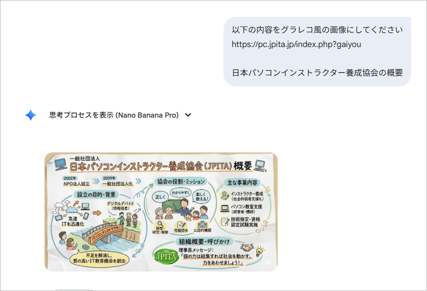 Nano Banana Proの使い方