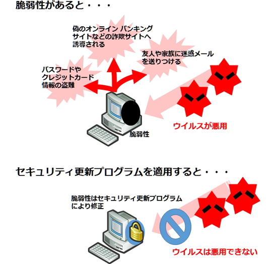 MS月例修正パッチ
