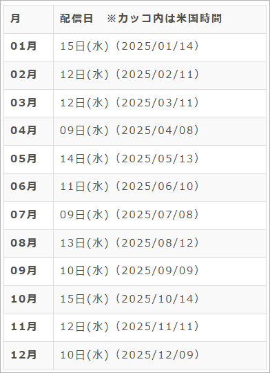 2025年度 MS月例修正パッチ配信スケジュール